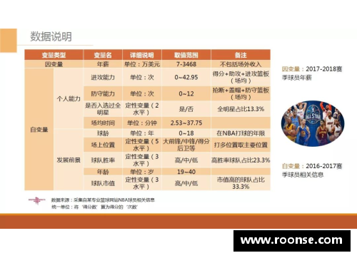 NBA球员出场时间对比及其影响因素分析