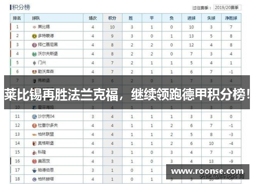莱比锡再胜法兰克福，继续领跑德甲积分榜！